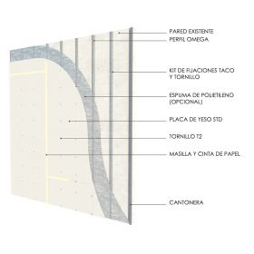 Revestimiento seco interior con placa de yeso